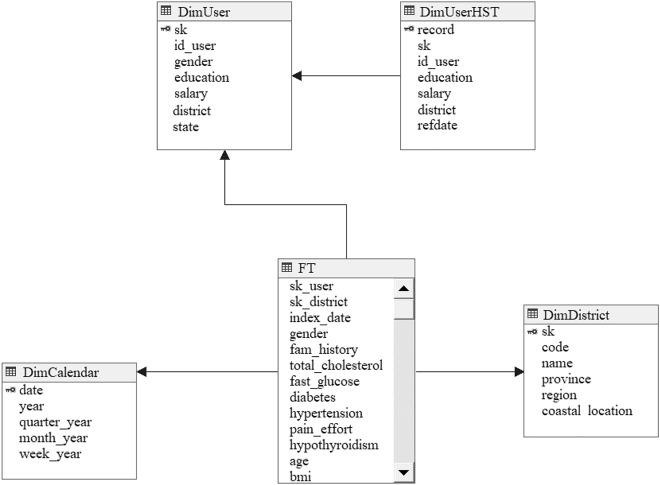 Cardiac well-being indexes: a decision support tool to monitor cardiovascular health.