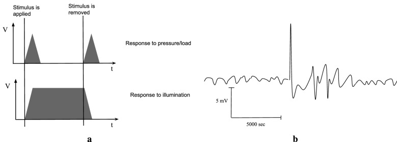 Fungal sensing skin.