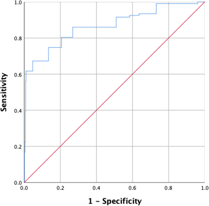 Leptin is Associated with the Tri-Ponderal Mass Index in Children: A Cross-Sectional Study.