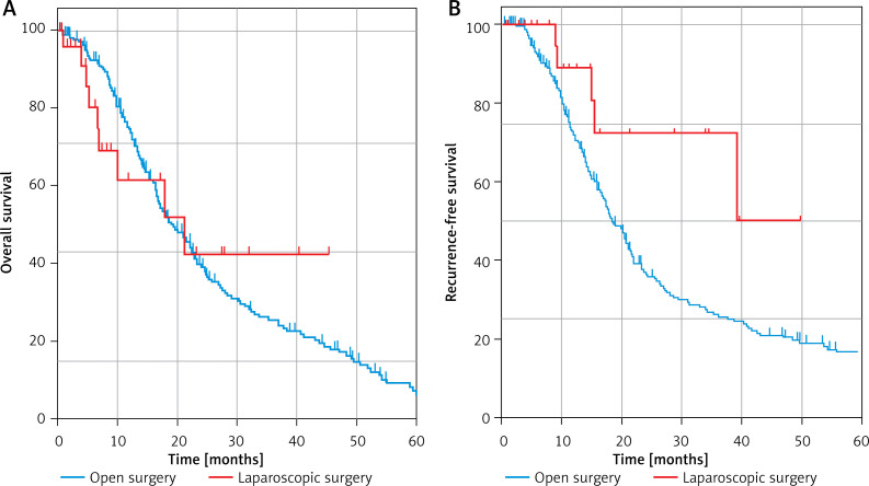 Complete laparoscopic radical resection of hilar cholangiocarcinoma: technical aspects and long-term results from a single center.