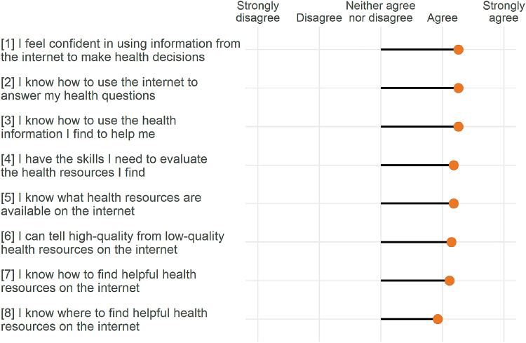 Examining the Feasibility of Smart Blood Pressure Home Monitoring: Advancing Remote Prenatal Care in Rural Appalachia.