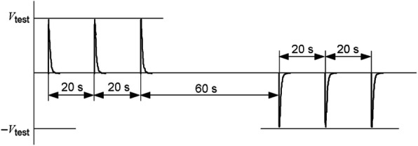 Effect of defibrillation on the performance of an implantable vagus nerve stimulation system.