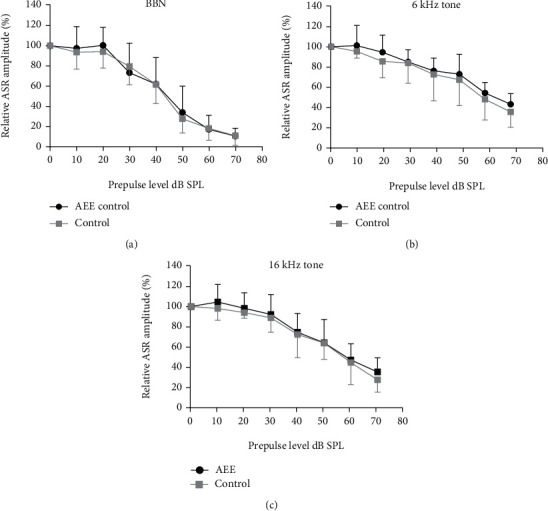 Acoustically Enriched Environment during the Critical Period of Postnatal Development Positively Modulates Gap Detection and Frequency Discrimination Abilities in Adult Rats.