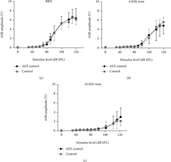 Acoustically Enriched Environment during the Critical Period of Postnatal Development Positively Modulates Gap Detection and Frequency Discrimination Abilities in Adult Rats.