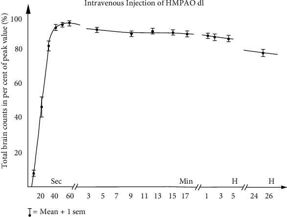 Use of Innovative SPECT Techniques in the Presurgical Evaluation of Patients with Nonlesional Extratemporal Drug-Resistant Epilepsy.