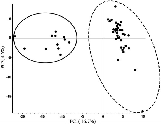 Comparison of the proteomes in sera between healthy Thoroughbreds and Thoroughbreds with respiratory disease associated with transport using mass spectrometry-based proteomics.