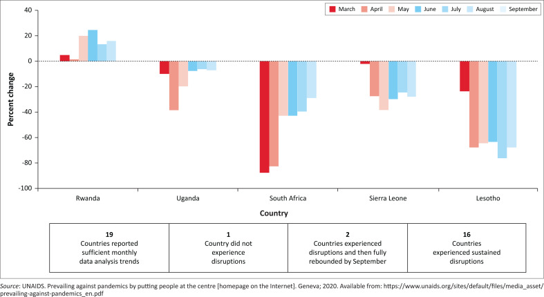 World AIDS Day 2020: Reflections on global and South African progress and continuing challenges.