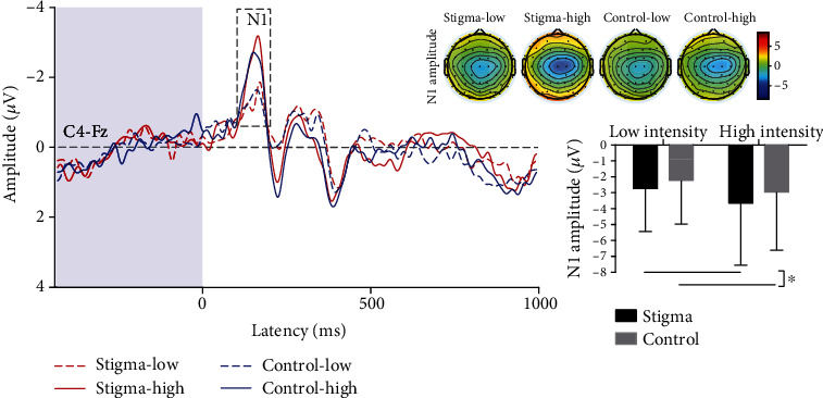 Sexism-Related Stigma Affects Pain Perception.