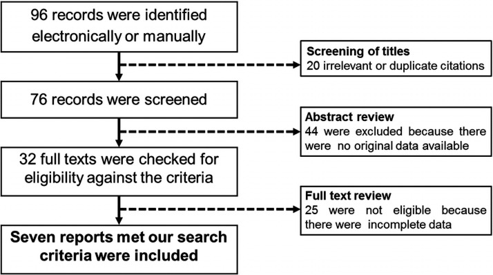 Continuous positive airway pressure therapy reduces the levels of catecholamines and blood pressure in pseudophaeochromocytoma with coexisting obstructive sleep apnoea.