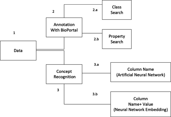 SIENA: Semi-automatic semantic enhancement of datasets using concept recognition.