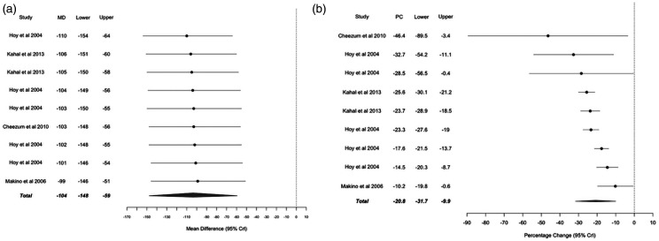 Continuous positive airway pressure therapy reduces the levels of catecholamines and blood pressure in pseudophaeochromocytoma with coexisting obstructive sleep apnoea.