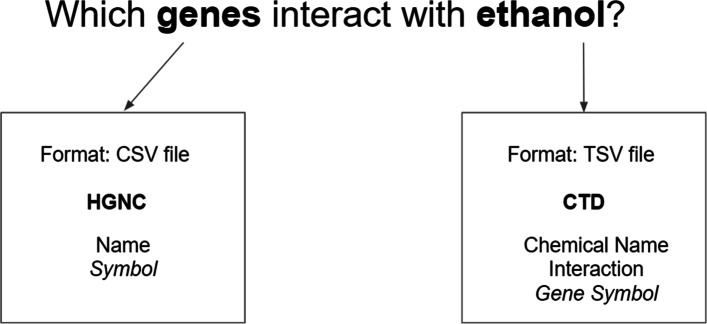 SIENA: Semi-automatic semantic enhancement of datasets using concept recognition.