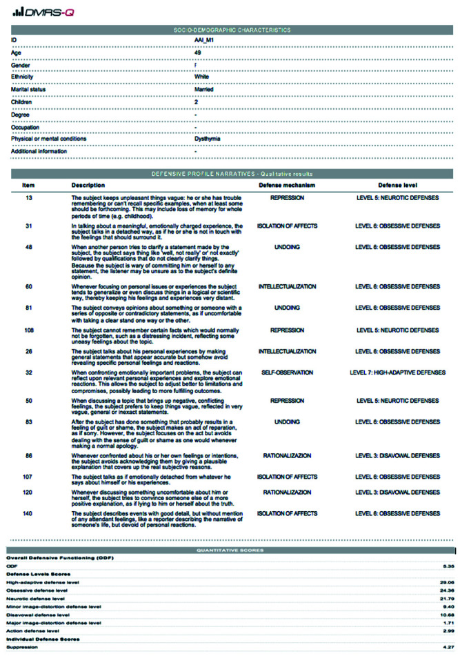 Mentalization, attachment, and defense mechanisms: a Psychodynamic Diagnostic Manual-2-oriented empirical investigation.