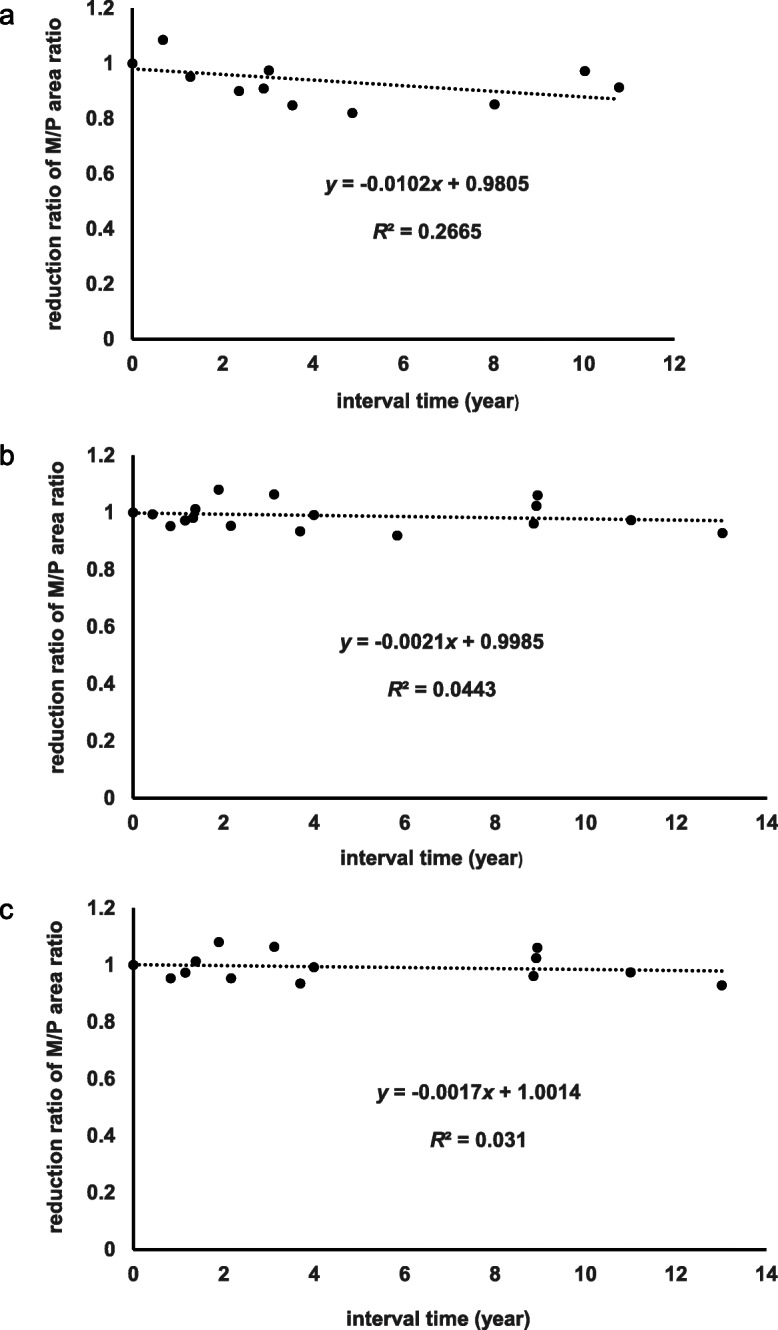 Midbrain atrophy related to parkinsonism in a non-coding repeat expansion disorder: five cases of spinocerebellar ataxia type 31 with nigrostriatal dopaminergic dysfunction.