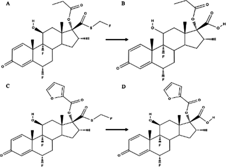 The subtle nuances of intranasal corticosteroids.