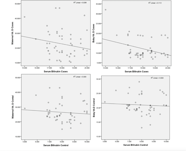 Correlation of 25-hydroxy vitamin D level with neonatal hyperbilirubinemia in term healthy newborn: A prospective hospital-based observation study