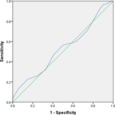 Empirical study of the 30-s chair-stand test as an indicator for musculoskeletal disorder risk of sedentary behaviour in Japanese office workers: a cross-sectional empirical study.