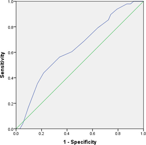 Empirical study of the 30-s chair-stand test as an indicator for musculoskeletal disorder risk of sedentary behaviour in Japanese office workers: a cross-sectional empirical study.