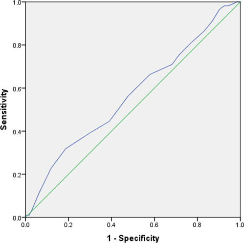 Empirical study of the 30-s chair-stand test as an indicator for musculoskeletal disorder risk of sedentary behaviour in Japanese office workers: a cross-sectional empirical study.