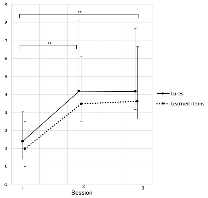 Reversible Verbal Memory Integration Deficits in Obstructive Sleep Apnoea.