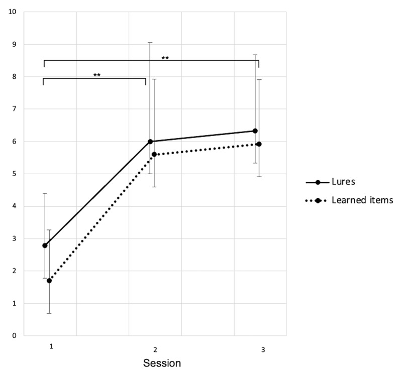 Reversible Verbal Memory Integration Deficits in Obstructive Sleep Apnoea.