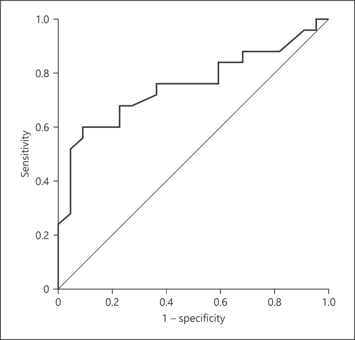 Risk Factors for Falls in Patients with Alzheimer Disease: A Retrospective Study of Balance, Cognition, and Visuospatial Ability.