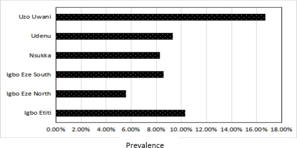 PREVALENCE OF TUBERCULOSIS, DRUG-RESISTANT TUBERCULOSIS AND HIV/TB CO-INFECTION IN ENUGU, NIGERIA.