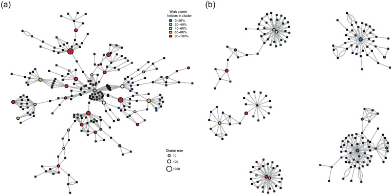 Visualizing the Network Structure of COVID-19 in Singapore.