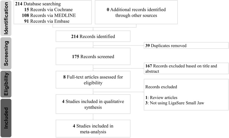 LigaSure small jaw versus conventional neck dissection: a systematic review and meta-analysis.