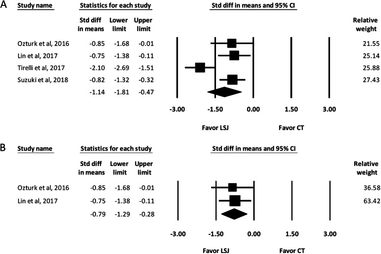 LigaSure small jaw versus conventional neck dissection: a systematic review and meta-analysis.