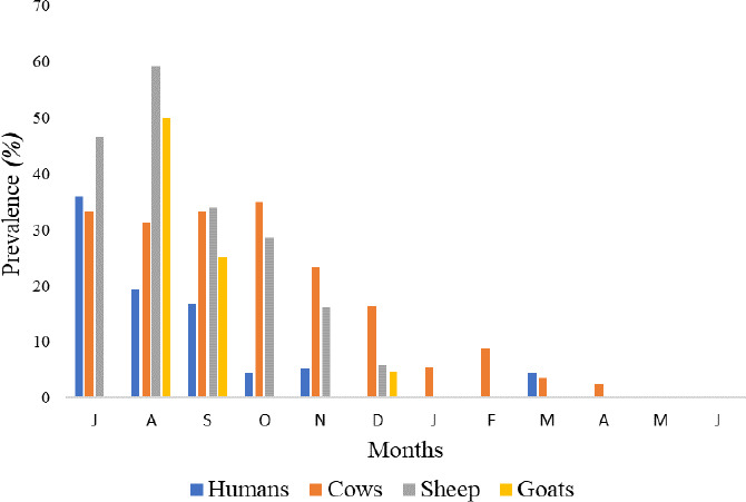 PREVALENCE OF ZOONOTIC <i>CRYPTOSPORIDIUM SPP</i>. ISOLATES IN NJORO SUB-COUNTY, NAKURU COUNTY, KENYA.