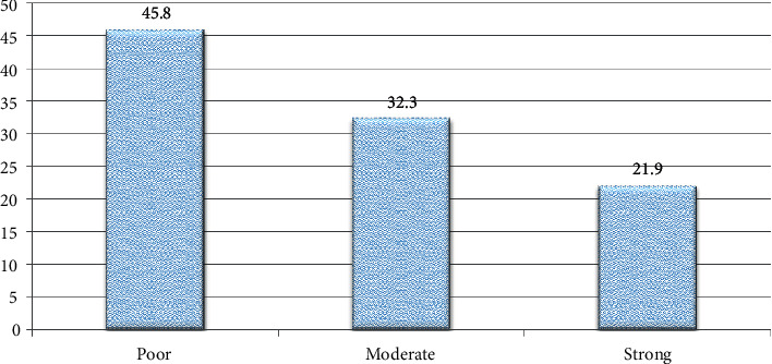 Alcohol Use and Its Associated Factors among Adolescents Aged 15-19 Years at Governmental High Schools of Aksum Town, Tigray, Ethiopia, 2019: A Cross-Sectional Study.