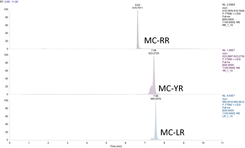 First report of detection of microcystins in farmed mediterranean mussels Mytilus galloprovincialis in Thermaikos gulf in Greece.