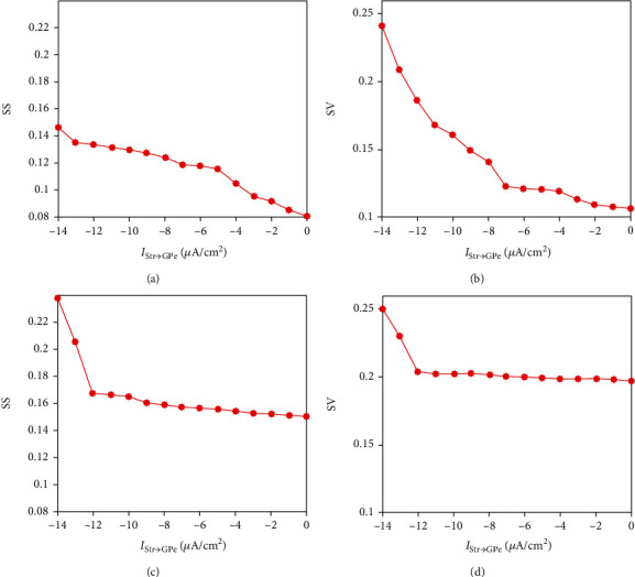 Interaction of Indirect and Hyperdirect Pathways on Synchrony and Tremor-Related Oscillation in the Basal Ganglia.