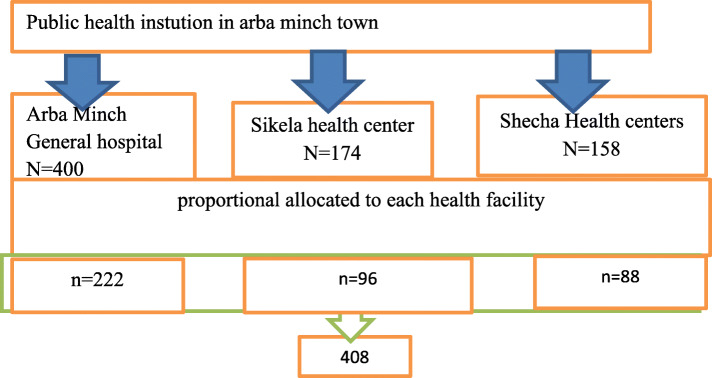 Prevalence of postpartum family planning utilization and associated factors among postpartum mothers in Arba Minch town, South Ethiopia.