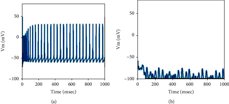 Interaction of Indirect and Hyperdirect Pathways on Synchrony and Tremor-Related Oscillation in the Basal Ganglia.