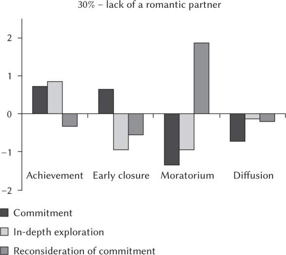 Erratum: Author correction: Relations with parents and identity statuses in the relational domain in emerging adults.