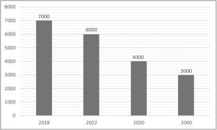 South Korea’s hydrogen economy program as a case of weak ecological modernization