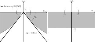 Outgoing Solutions Via Gevrey-2 Properties