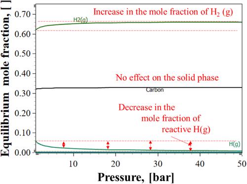 Tri-fold process integration leveraging high- and low-temperature plasmas: From biomass to fertilizers with local energy and for local use