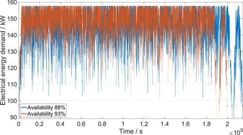 A metamodeling approach for the simulation of energy and media demand for the brewing industry