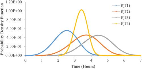 A comprehensive framework from real-time prognostics to maintenance decisions