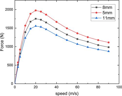 Analysis of linear eddy current brakes for maglev train using an equivalent circuit method