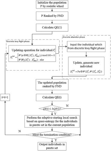 Improved discrete cuckoo-search algorithm for mixed no-idle permutation flow shop scheduling with consideration of energy consumption