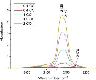 The facile synthesis of aerogel-like alumina highly-loaded with gold nanoparticles