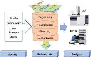 Phytosterols in edible oil: Distribution, analysis and variation during processing