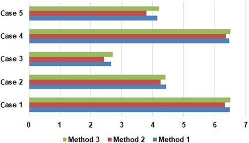 Switching transient-based state of Ampere-hour prediction of lithium-ion, nickel-cadmium, nickel-metal-hydride and lead acid batteries used in vehicles