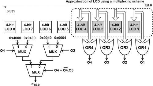 Fast and low-power leading-one detectors for energy-efficient logarithmic computing