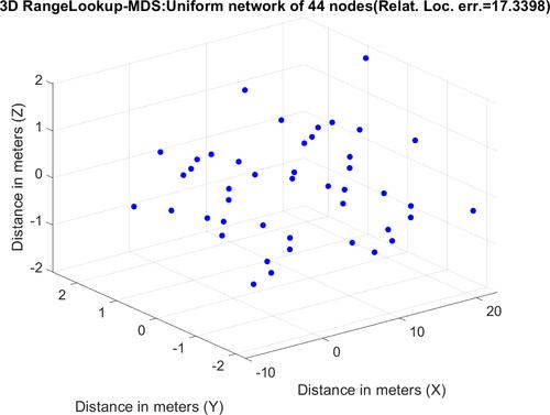 Distributed localization algorithm for wireless sensor networks using range lookup and subregion stitching