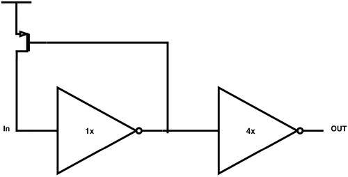 Static power model for CMOS and FPGA circuits